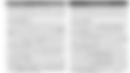 Week 12 Capsules- notes2