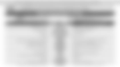 191008-Week 6-Capsules