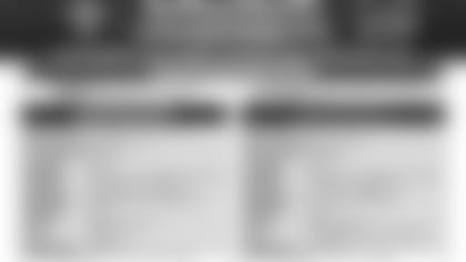 Week 10 Capsules- airwaves