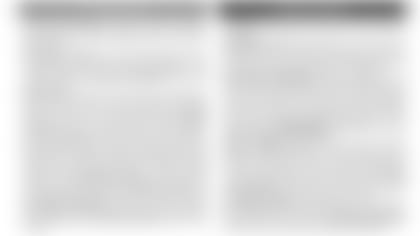 Week 5 Capsules- notes3