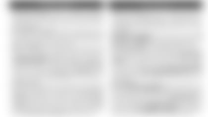 Week 4 Capsules- notes3