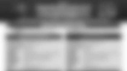 Week 8 Capsules- airwaves