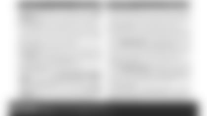 191203-Week-14-NFL-Capsules_2