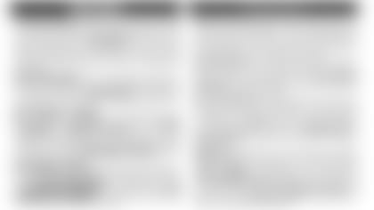 Week 10 Capsules- notes3