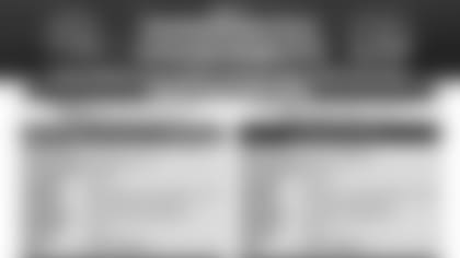 Week 12 Capsules- airwaves