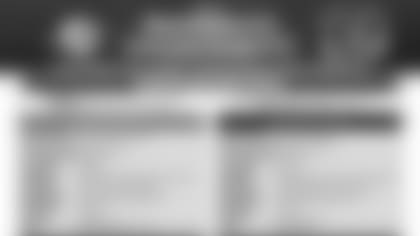 Week 5 Capsules- airwaves