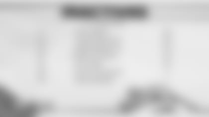 201122_inactivelist