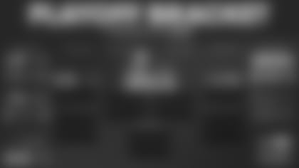 CoxPlayoffBracket2022