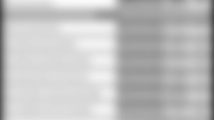 121714-WhereTheyRank-Chart.jpg