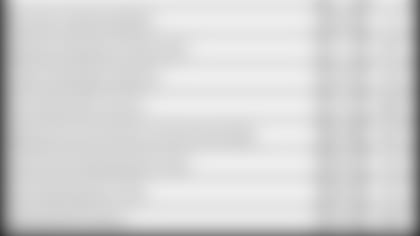 010115-DefensiveRanking-Chart.jpg