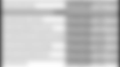 122314-WhereTheyRank-Chart.jpg