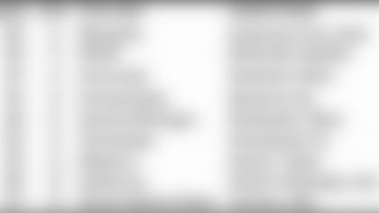090217-rosterbreakdown-ols.jpg
