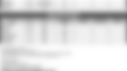 111714-InjuryReport-Chart.jpg
