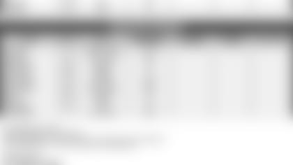 121014-InjuryReport-Chart.jpg