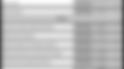 112614-WhereTheyRankDENvsKC-Chart-Where-they-rank.jpg