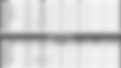 103014-InjuryReport-Chart.jpg
