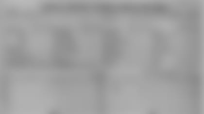 1969 Pt. 2 Stat Sheets