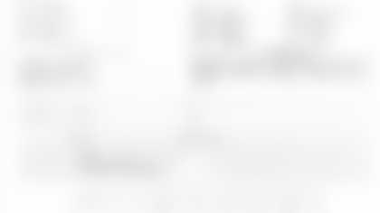 Scoring Lineup Vs. Bills - 1972