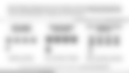 Huddle Page - 4 Ranking 1a