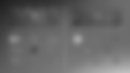 2023 Jaguars Opponents