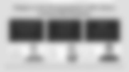 201210_Packers_RodgersRecords_final-06