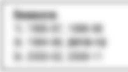 130910-dopesheet-page-2-statbox-5.jpg