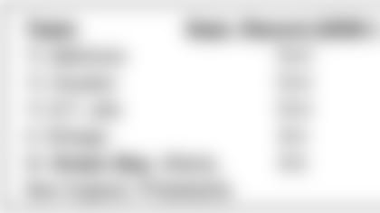 130910-dopesheet-page-2-statbox-7.jpg