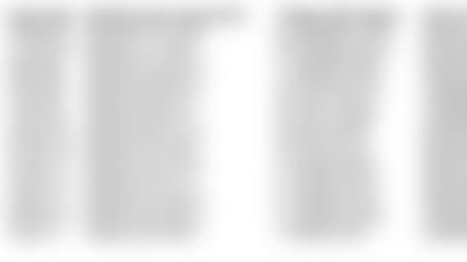 131026-table-stats.jpg
