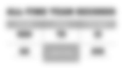 181204_Packers_Wk14_Records-03