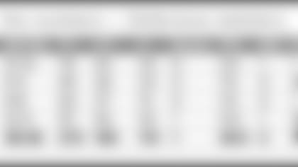 20180515_pfwdraft_numbers.jpg