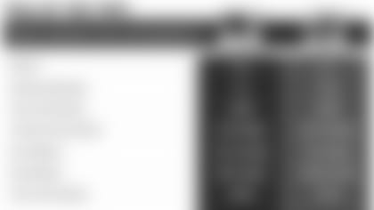 20141228bills-tale-of-the-tape.jpg