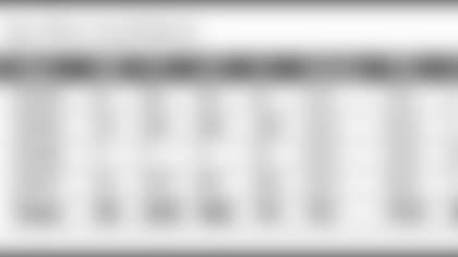 20180516_pfwdraft_numbers.jpg