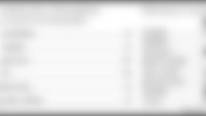 20180517_pfwdraft_grades.jpg