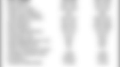 320-ravens2012-tale-of-tape.jpg