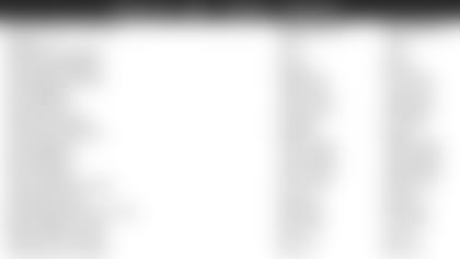 603-tale-of-the-tape-eagles.jpg