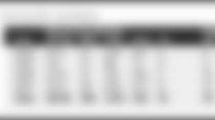 20180517_pfwdraft_numbers.jpg
