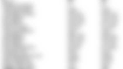 380-tale-of-the-tape-texans-20131201.gif