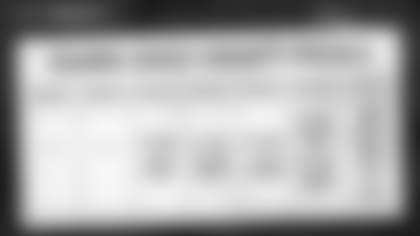 2022-full-draft picks-final-16x9