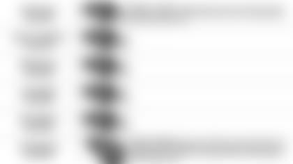 011020 Pundit Picks vs Titans 5