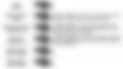 092719 Pundit Picks vs Browns8