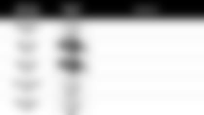 122719 Pundit Picks Week 17 vs Steelers 1