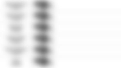 122719 Pundit Picks Week 17 vs Steelers 7