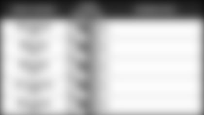 120718-Pundit-Picks-at-Chiefs-1