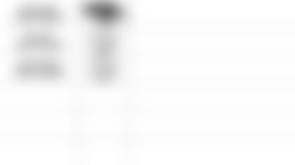 122719 Pundit Picks Week 17 vs Steelers 9