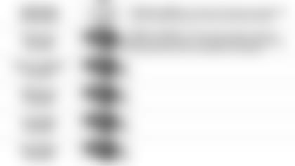 122719 Pundit Picks Week 17 vs Steelers 5