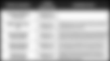 010419-Pundit-Picks-vs-Chargers-5