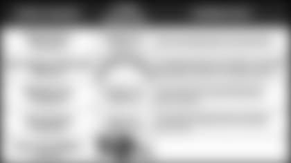 010419-Pundit-Picks-vs-Chargers-6