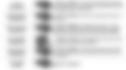 092719 Pundit Picks vs Browns3