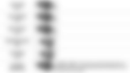 112219 Pundit Picks Week 12 at Los Angeles Rams 2