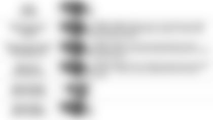 112219 Pundit Picks Week 12 at Los Angeles Rams 8